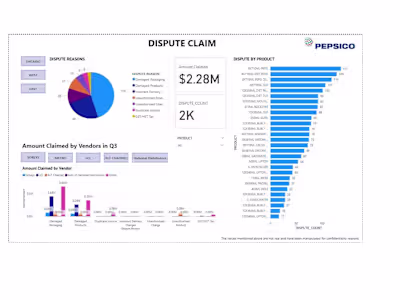 Comprehensive Sales Analysis and Data with Power BI