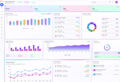 Just finished developing this sales dashboard! 🚀 It brings ...