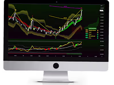 Premium Indicator Development