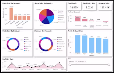 Sales Analysis Project