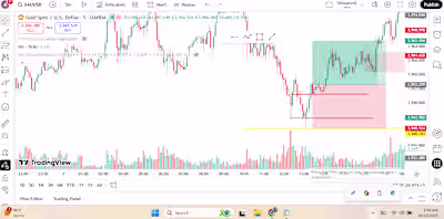 if you want learn forex