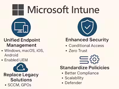 M365 Intune Migration Project