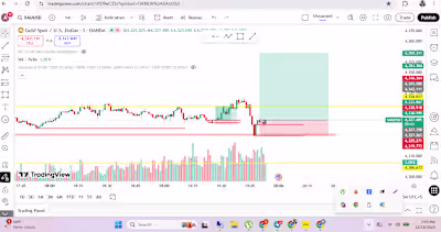 🚀 Learn Forex Trading Strategies & Get Consistent Results! ...