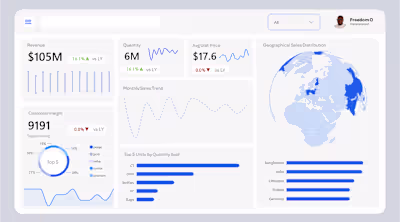 ust recreated My Excel E-Commerce Sales Dashboard in Power B...