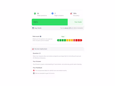 I worked on this "Exam Completion Screen", what do you think?