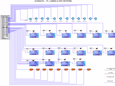 Lutron R3 Programming & Designing