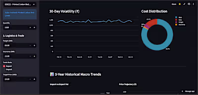 Global Trade Intalligence Tool