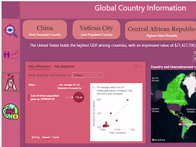 Power BI Dashboard-Global Country Information 