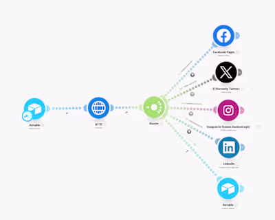 Social Media Automation using AI