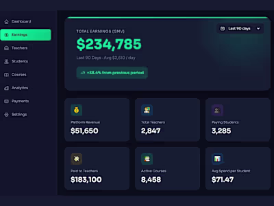 This EdTech Marketplace was about