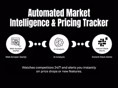 Automated Pricing & Feature Tracker Development