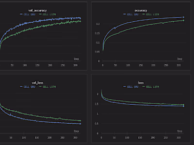 LANGUAGE TRANSLATION USING SEQ2SEQ LEARNING