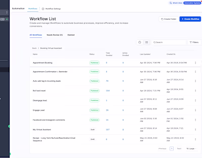 Email Automation, Email Campaign