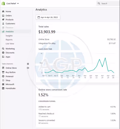 CR Increased by almost 100% in 2 weeks