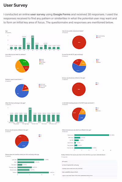 IRCTC Rail Connect Redesign (COPY) :: Behance