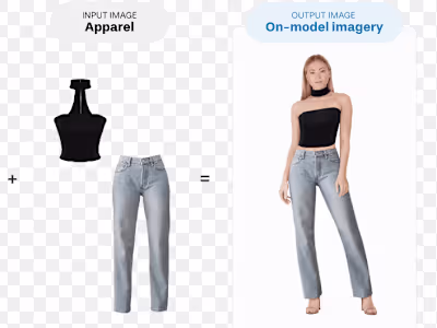 Customer Success for Vue.ai’s Vuemodel (On model imagery)
