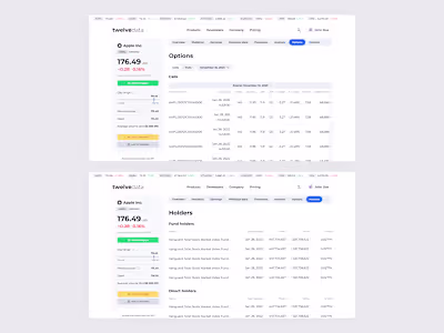 A few more data-rich screens from the latest project. I’m ha...