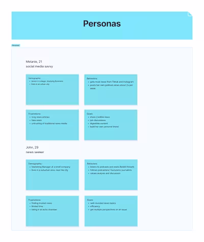 Spotlight: News for Gen Z and Millennials