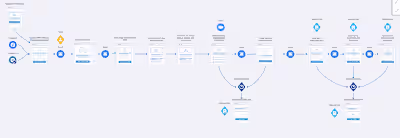 Marketing and Email Campaign Strategy Sample