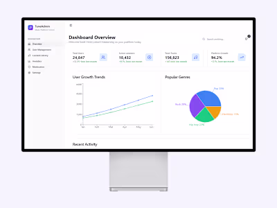 Admin Dashboard Development for Music Platform