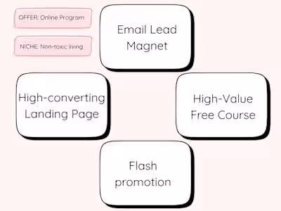 Had a lovely time writing