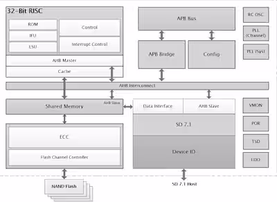 Understanding WORM Functionality and Its Role in Data Storage