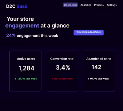 D2C SaaS Dashboard Design –