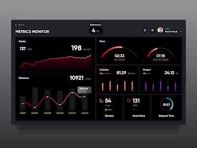 Realtime Fitness Dashboard