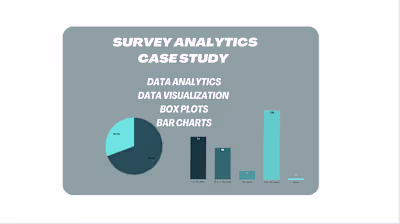 Burnout Symptoms Survey Analysis