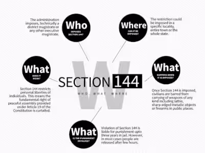 ARTICLE 144