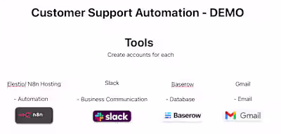 Customer Support Automation