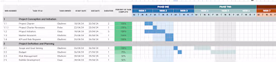 This is an example of a gantt chart I built for a client . T...