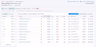 SEO: Keyword Research 