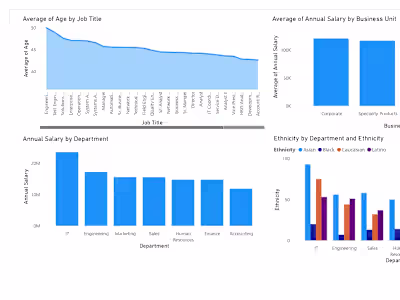 Power BI Project 
