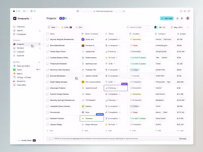 Construction Management Software Implementation
