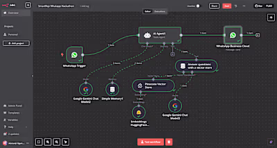 WhatsApp AI Support System Development
