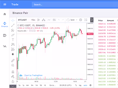Make a MVP for your startup
