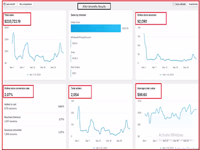 The objective of this project