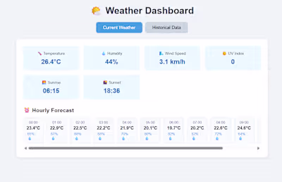 Weather Dashboard Web App (React