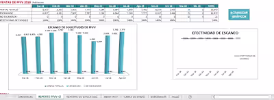 risk analysis
