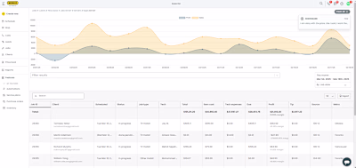 Sales-Driven Marketing - Accelerating Sales Pipeline