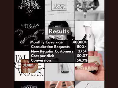 Maison Dentaire Boosting Engagement, Lead Generation, Social Med