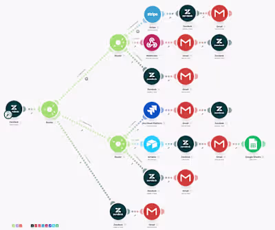 Streamline Support Ticket Management