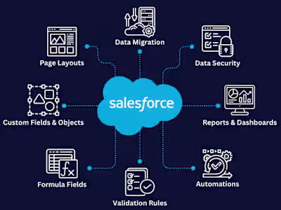 Salesforce CRM Optimization