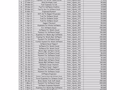 Transaction Record For Software Creation