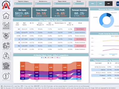 Business Insights 360