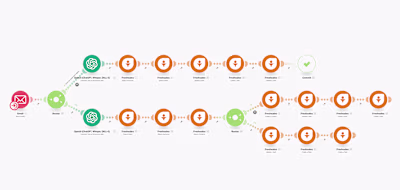 Handling Undeliverable Emails with Zoho and Freshsales