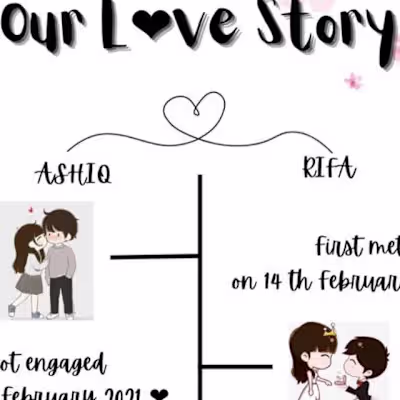 ‎رفة‎ on Instagram: “Love chart #love #framedesigns #familygoal…