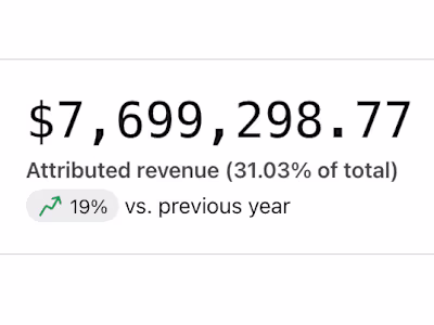 $7.6M in Revenue (19% YoY Growth)