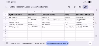 B2B lead generation research for